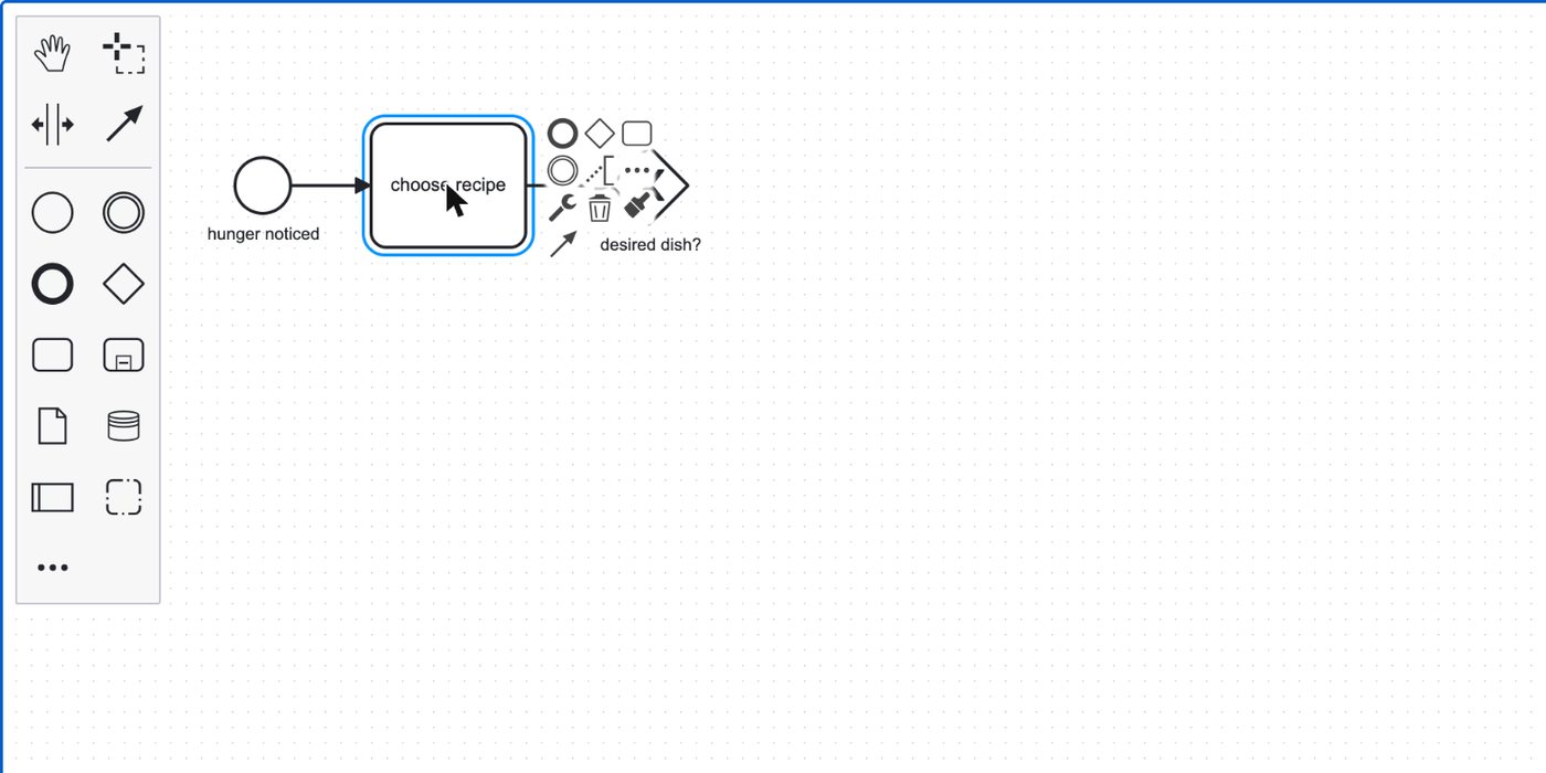 The bpmn-js modeller at demo.bpmn.io with a selected task showing its context pad of append and replace actions, and the element palette on the left.