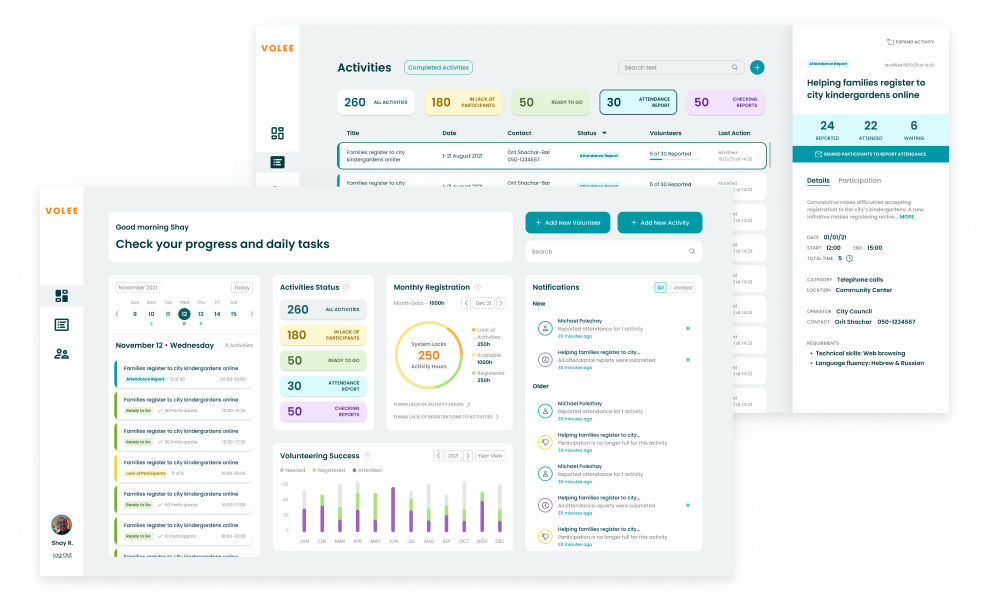 Final dashboard design